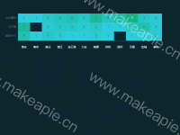古村落热力图 - category-work,grid,series-heatmap,tooltip,visualMap