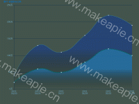 折线图 - category-work,grid,series-line,title,tooltip