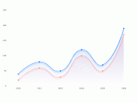 折线图 - category-work,grid,series-line,tooltip