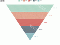 漏斗图 - category-work,legend,series-funnel,title,tooltip