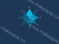 雷达图 - category-work,radar,series-radar