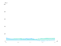折线图线条渐变色-投影渐变 - category-work,grid,series-line,tooltip