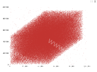 散点图开启大数据优化，brush无法正常返回选取的数据 #12697 - brush,category-issue,grid,series-scatter,toolbox