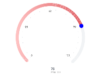 仪表盘 - category-work,polar,series-bar,series-gauge,series-pie,title,tooltip