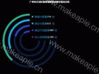 广州市天河区网络机房建设数量情况分析 - category-work,legend,series-pie,title,tooltip
