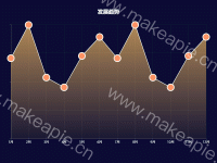 发展趋势 - category-work,grid,series-line,title,tooltip