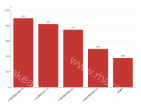 X轴倾斜 - category-work,grid,series-bar,tooltip