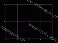 Awesome Chartx - category-work,grid,series-graph,series-lines,title