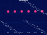 养老护理员发展时间轴 - category-work,grid,legend,series-effectScatter,title,tooltip