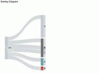 六学家基础入门 - category-work,series-sankey,title,tooltip