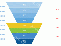 销售漏斗图 - category-work,grid,legend,series-bar,series-funnel,tooltip