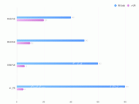 横向渐变柱状图 - category-work,grid,legend,series-bar,tooltip