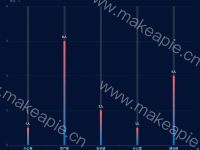 柱状图+自定义Tip数据 - category-work,grid,series-bar,tooltip