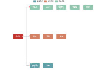 待确定 - category-work,grid,legend,series-graph,series-lines,series-scatter,title,tooltip