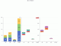 统计分析图ceshi1 - category-work,dataset,grid,series-bar,title,tooltip