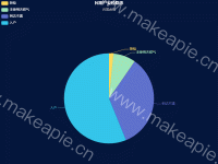 民用户安检隐患 - category-work,legend,series-pie,title,tooltip