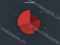 饼状图 - category-work,series-pie,title,tooltip,visualMap