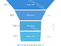 漏斗图加转换率 - category-work,grid,legend,series-funnel,series-graph