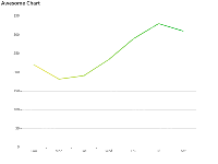 Awesome Chart - category-work,grid,series-line,title