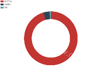 2019H1半年报告 - category-work,legend,series-pie,tooltip