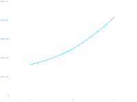  - category-work,grid,series-line,tooltip