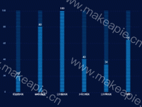 柱状图 - category-work,grid,series-bar,series-pictorialBar,tooltip