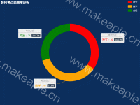 各科考点覆盖率 - category-work,legend,series-pie,tooltip
