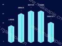 3d柱状图 - category-work,grid,series-bar,series-pictorialBar,tooltip