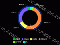  - category-work,legend,series-pie,toolbox