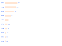 横向柱状图 - category-work,grid,series-bar,tooltip