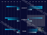 双向三柱 - category-work,dataset,grid,series-bar,timeline,title,tooltip