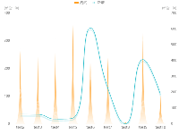 塔状柱状图+折线图 - category-work,grid,legend,series-line,series-pictorialBar,tooltip