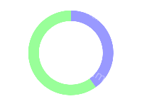 pieNum - category-work,series-pie,title