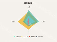 填充雷达图 - category-work,legend,radar,series-radar,title