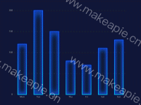 柱状图内阴影 - category-work,grid,series-bar,series-pictorialBar