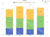 灰度需求占比 - category-work,grid,legend,series-bar,series-line,tooltip