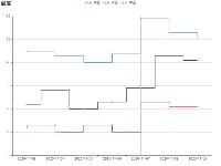 温度 - category-work,grid,legend,series-line,title,toolbox,tooltip