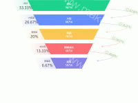 漏斗图 - category-work,grid,series-funnel,series-graph,series-pictorialBar