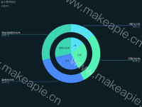 老人需求统计 - category-work,series-pie,title,tooltip