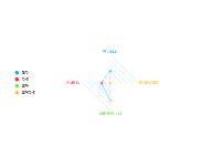 雷达图 - category-work,legend,radar,series-radar