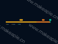 种类占比 - category-work,grid,legend,markPoint,series-bar,series-line,title,tooltip
