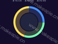 图例后添加百分比 - category-issue,legend,series-pie,tooltip