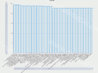 gird.containLabel dataZoom - category-issue,dataZoom,grid,series-bar,title,tooltip