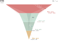 对value取不同log的漏斗图 - category-work,legend,series-funnel,title,toolbox,tooltip