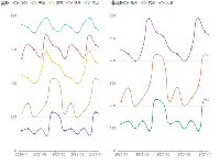 定时重新加载  - category-work,grid,legend,series-line,title,tooltip