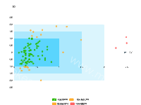 SDI_CVI - category-work,grid,legend,markArea,markLine,series-bar,series-line,series-scatter,tooltip
