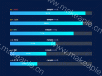 带标注的水平柱图 - category-work,grid,series-bar