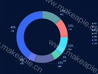 饼图 - category-work,legend,series-pie