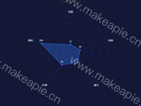 周边城市批发价格比对 - category-work,radar,series-radar,title,tooltip