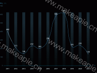 折线图_柱状图_圆环 - category-work,grid,series-bar,series-line,tooltip